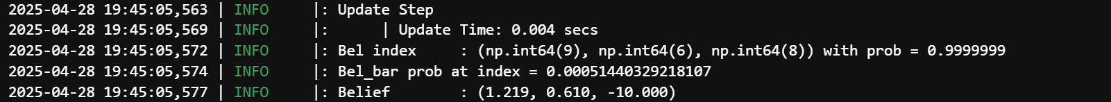 Bayes Filter Simulation